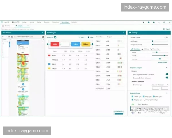 热点自动追踪摄影技术在集成端应用 这种创新实现了全场无盲点采集